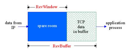 TCP协议图文秒懂