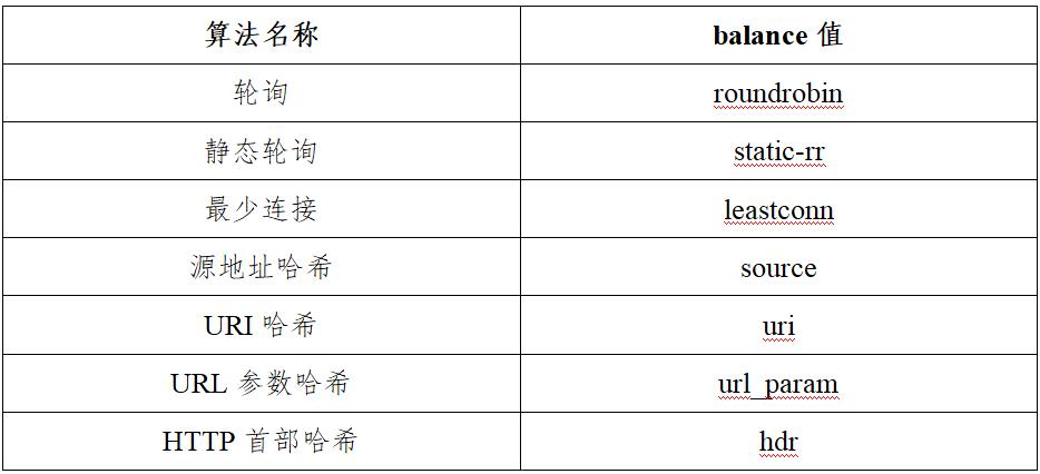 用 Keepalived+HAProxy 实现高可用负载均衡的配置方法 | 运维进阶