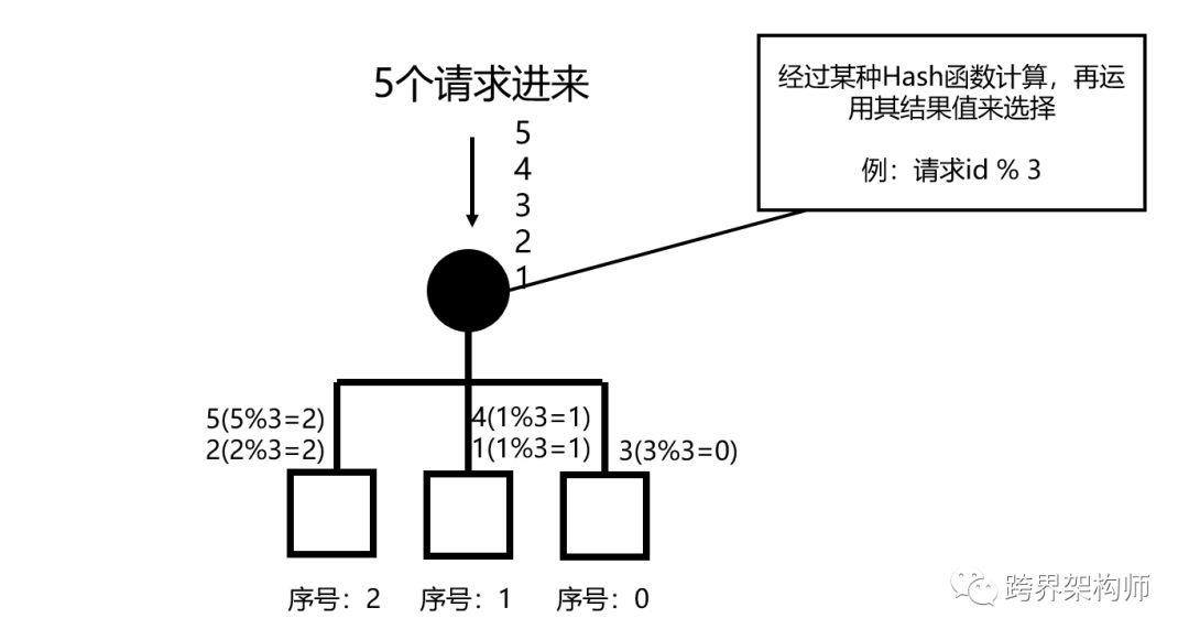 【系统架构】仅需这一篇，吃透「负载均衡」妥妥的