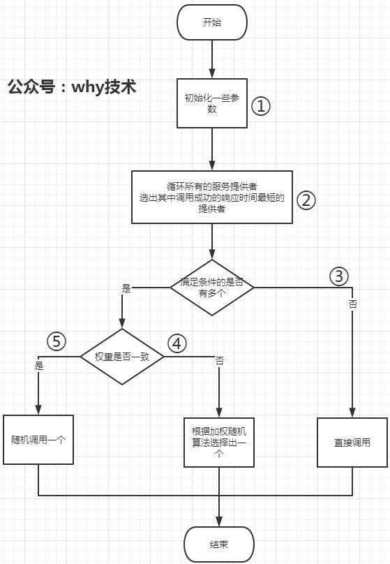 2 万字长文盘点五种负载均衡策略