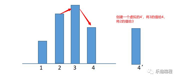 选择排序的两种思想