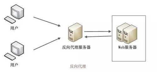 想要玩转实现负载均衡，你知道这些吗？