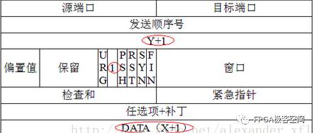 TCP协议中的序列号