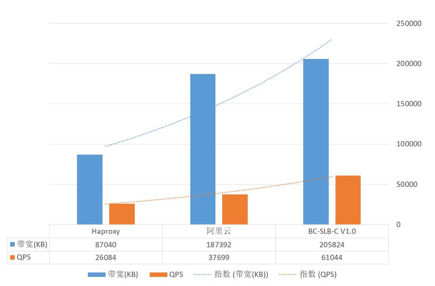 大云制造 | 大云软负载均衡BC-SLB-C V1.0发布！