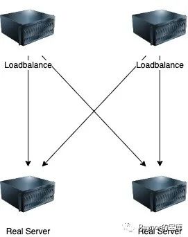 聊聊负载均衡Loadbalance