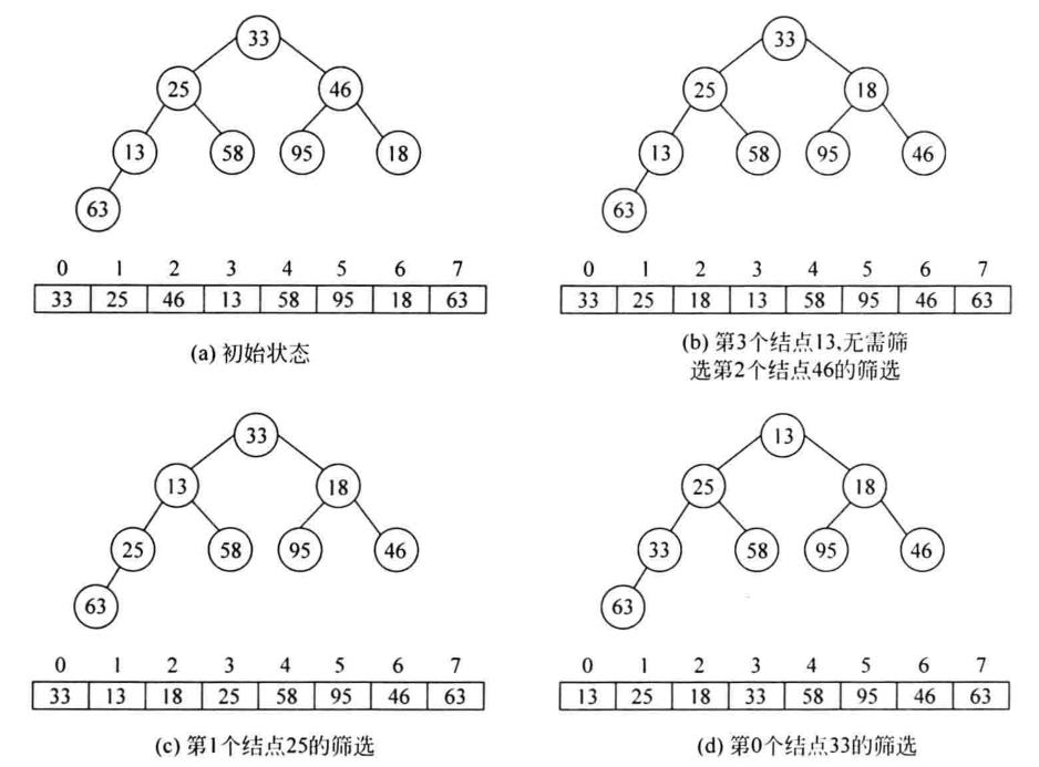 第七章 内排序(4)——选择排序