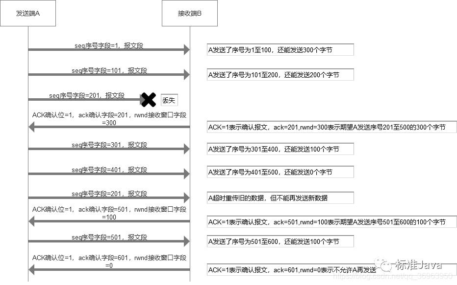 可靠连接，TCP协议全解析