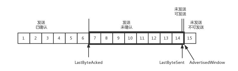 趣谈网络协议-TCP协议（下）：西行必定多妖孽，恒心智慧消磨难