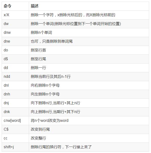 15张Vim速查表-帮你提高N倍效率