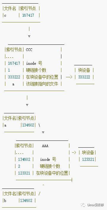 Linux基础（五）：Linux文件的属性