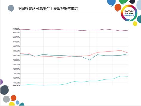 基于爱奇艺HCDN视频分发网络的开放缓存