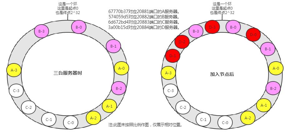 2 万字长文盘点五种负载均衡策略