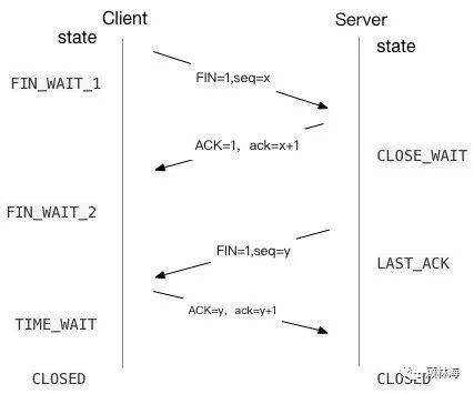 做了Android这么多年，TCP/UDP协议了解了没？