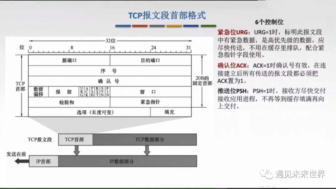 TCP协议特点及其报文格式