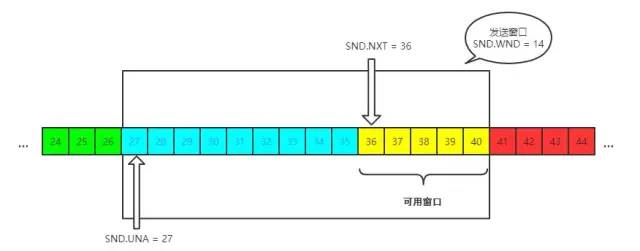 【转】(建议收藏)TCP协议灵魂之问，巩固你的网路底层基础