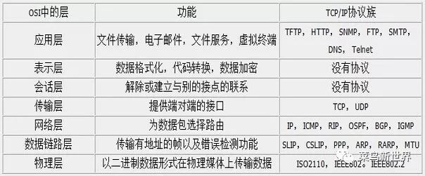 关于TCP协议，我想你应该懂了！