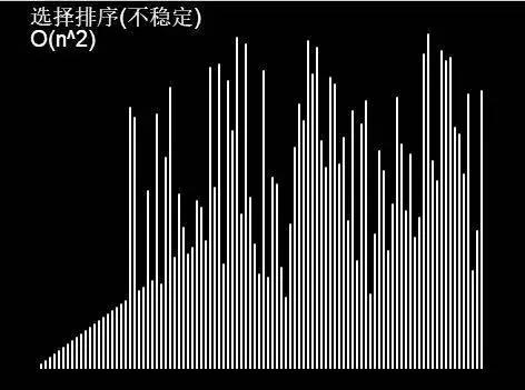 scratch图解排序算法：插入排序、冒泡排序、选择排序、归并排序、快速排序、堆排序