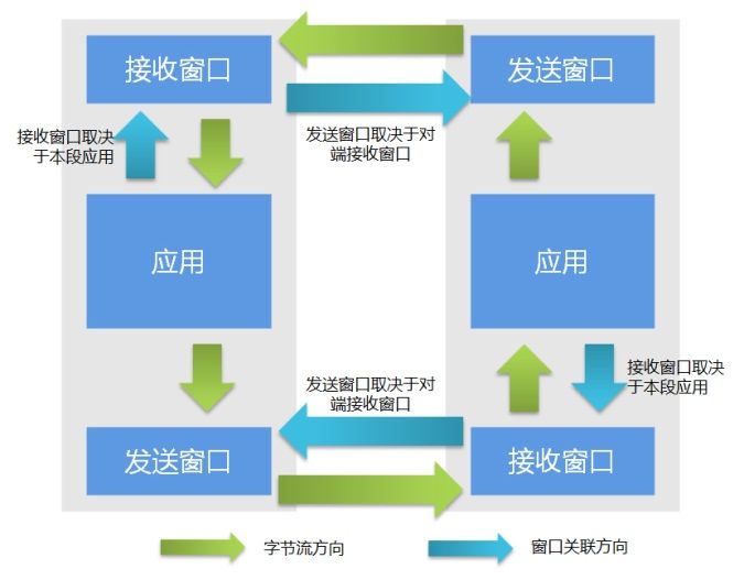 【计算机网络】如何学习 TCP 协议，这篇给你整的明明白白的！