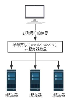 2 万字长文盘点五种负载均衡策略