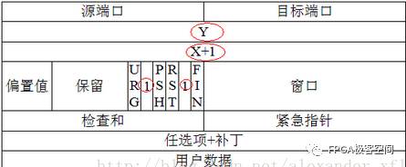 TCP协议中的序列号