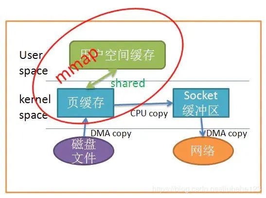 看完就入门系列！吞吐量、消息持久化、负载均衡和持久化、伸缩性…… 你真的了解 Kafka 了吗？