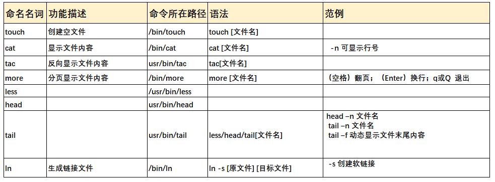 Linux基础—第一讲