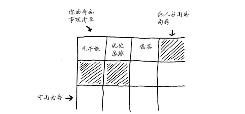 笔记（一） 选择排序