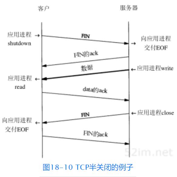 TCP鍗忚鎺㈢┒锛堜竴锛夛細鎶ユ枃鏍煎紡涓庤繛鎺ュ缓绔嬬粓姝? class=