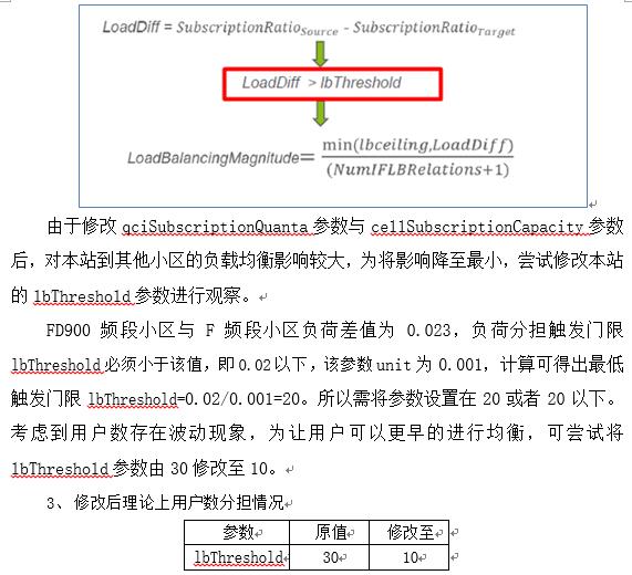 爱立信负载均衡参数优化案例（Word版）