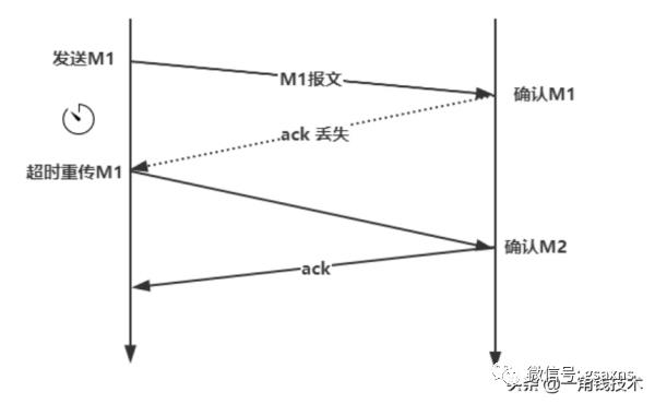 从一个HTTP请求来读懂HTTP、TCP协议