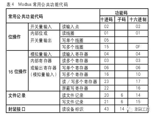 MODBUS-TCP 协议