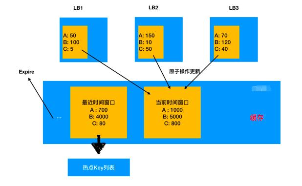 面试必问的一致性Hash在负载均衡中的应用