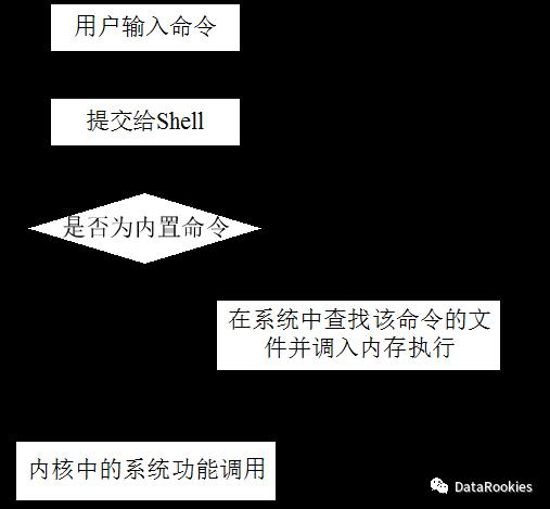 瑞翼工坊——Linux基础操作