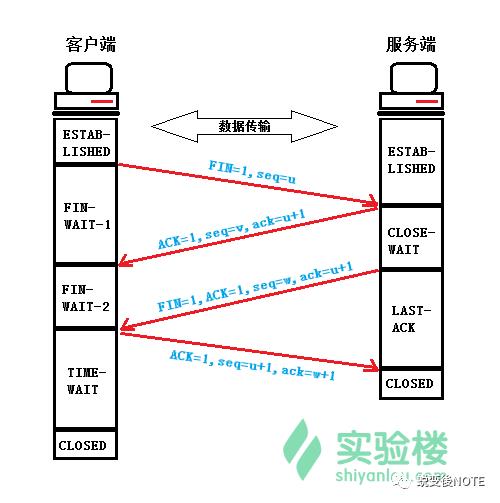 传输层TCP协议