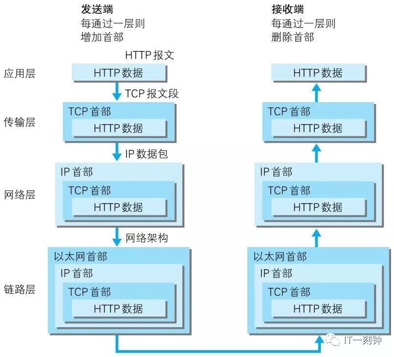 一篇读懂分布式架构下的负载均衡