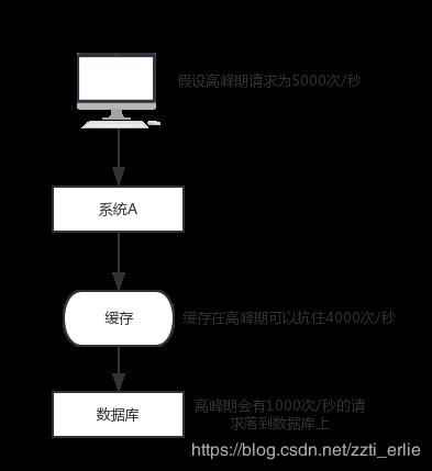 Redis 的 N 种妙用，不仅仅是缓存