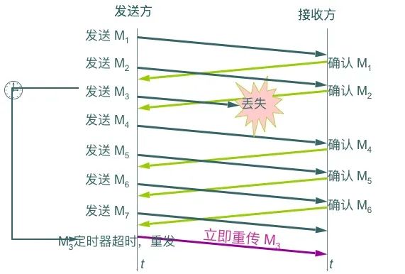 你懂TCP协议不，我不懂！