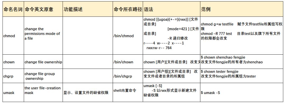 Linux基础—第一讲