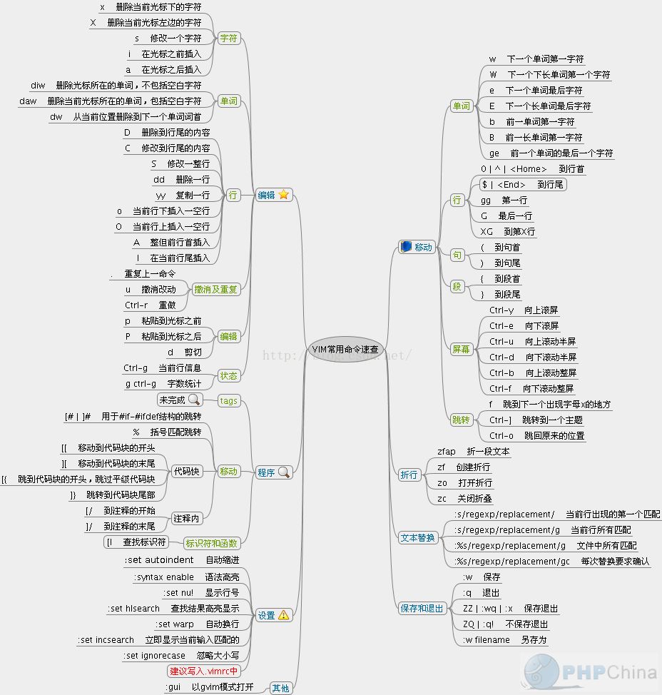 vim命令总结