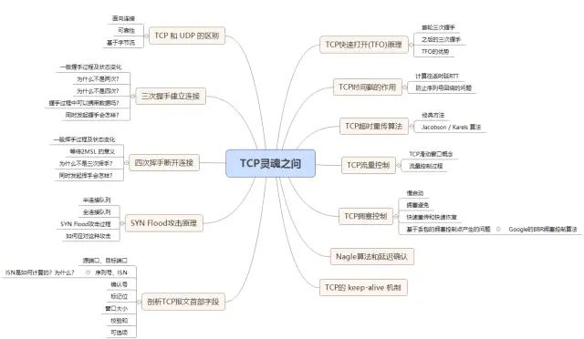 (建议收藏)TCP协议灵魂之问，巩固你的网路底层基础