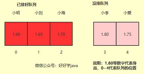 图解选择排序算法