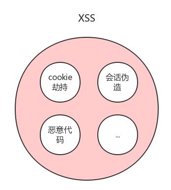 AJAX请求真的不安全么？谈谈Web安全与AJAX的关系