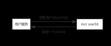 Redis 的 N 种妙用，不仅仅是缓存