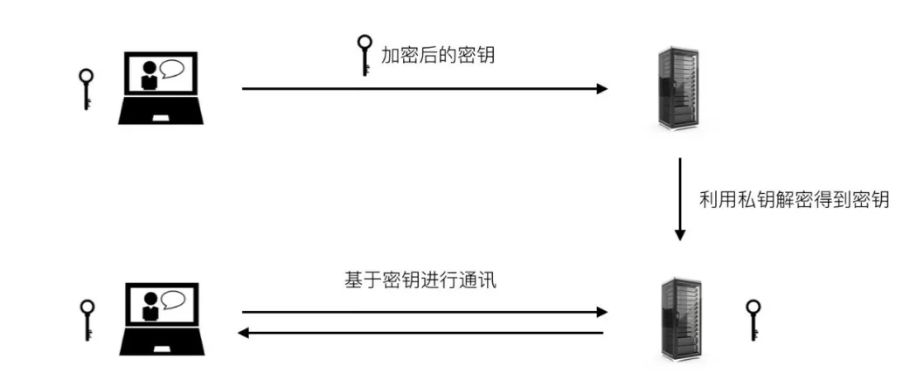 重点问题之 HTTPS 和 TCP 协议三次握手全面解析