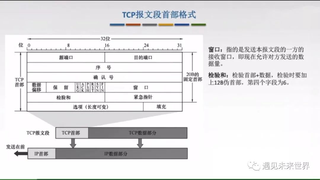 TCP协议特点及其报文格式