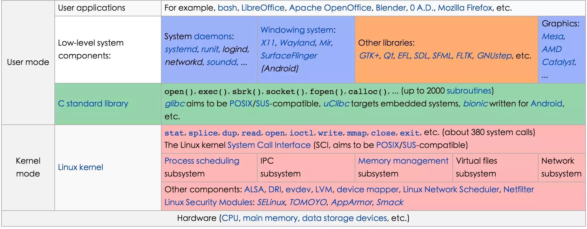 高薪全栈工程师必备Linux 基础