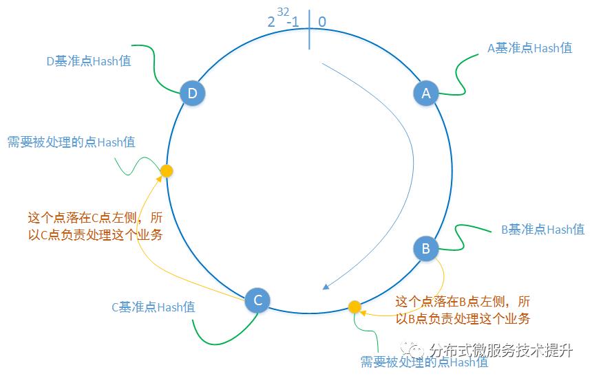 服务器负载均衡