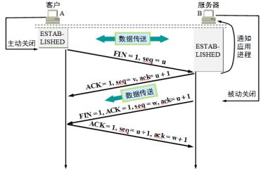 考研计算机 | 计算机网络-TCP协议与IP协议格式联结性问题试题解析