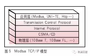 MODBUS-TCP 协议