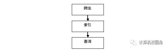 【毕设作品】ASP.NET基于Ajax+Lucene构建搜索引擎的设计和实现(源代码+论文)免费下载